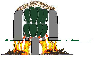 Cross-sectional diagram showing the flames and hot gases of the double flue kiln